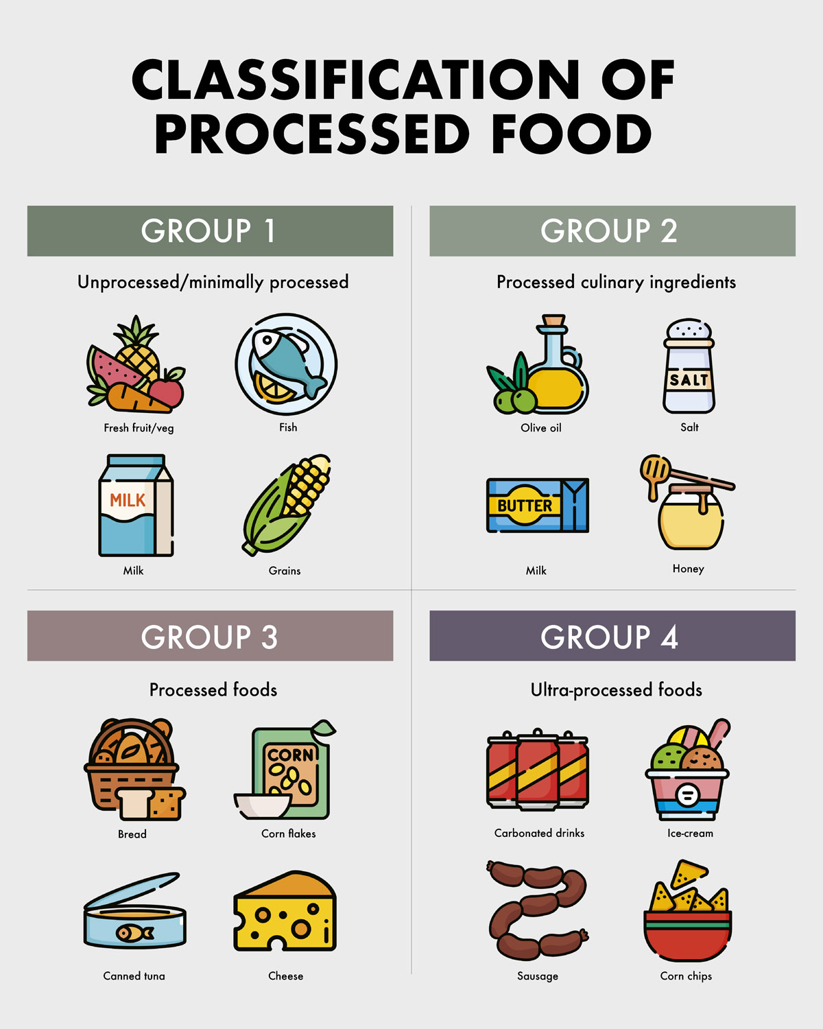 Processed Foods Infographic